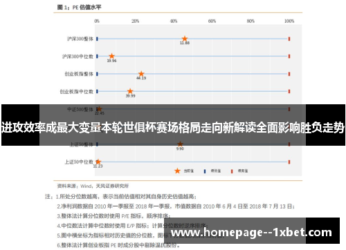 进攻效率成最大变量本轮世俱杯赛场格局走向新解读全面影响胜负走势