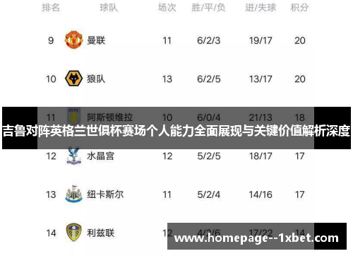 吉鲁对阵英格兰世俱杯赛场个人能力全面展现与关键价值解析深度